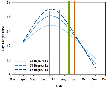 Soybean Maturity Chart