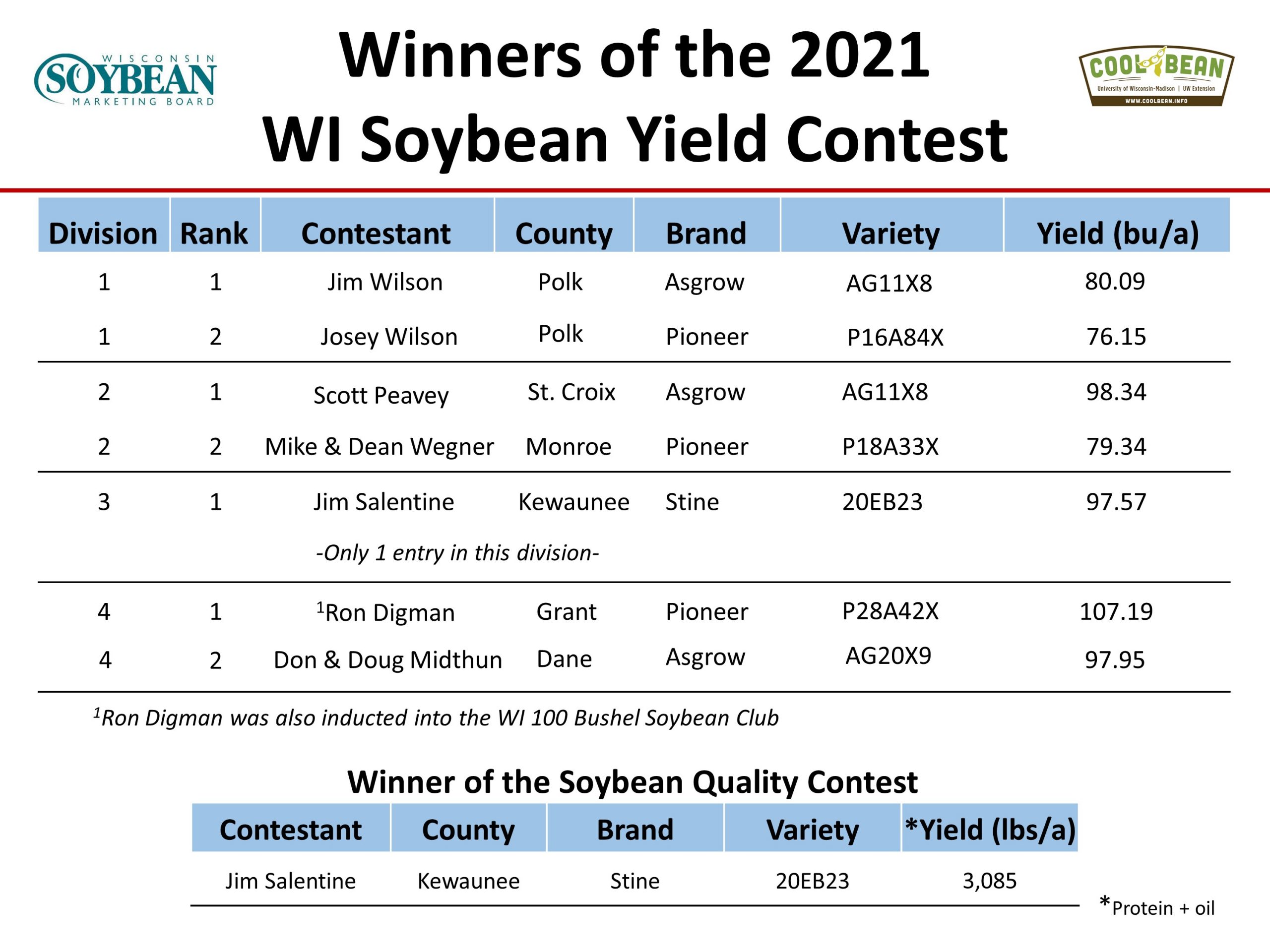 2021 SUGARBEE® & ROCKIT® Apple Display Contest Winners - Four Seasons